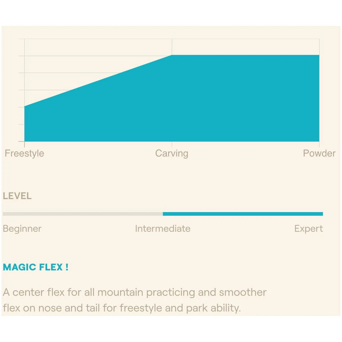 Image of Easy Peak Carbon Snowboard EASY