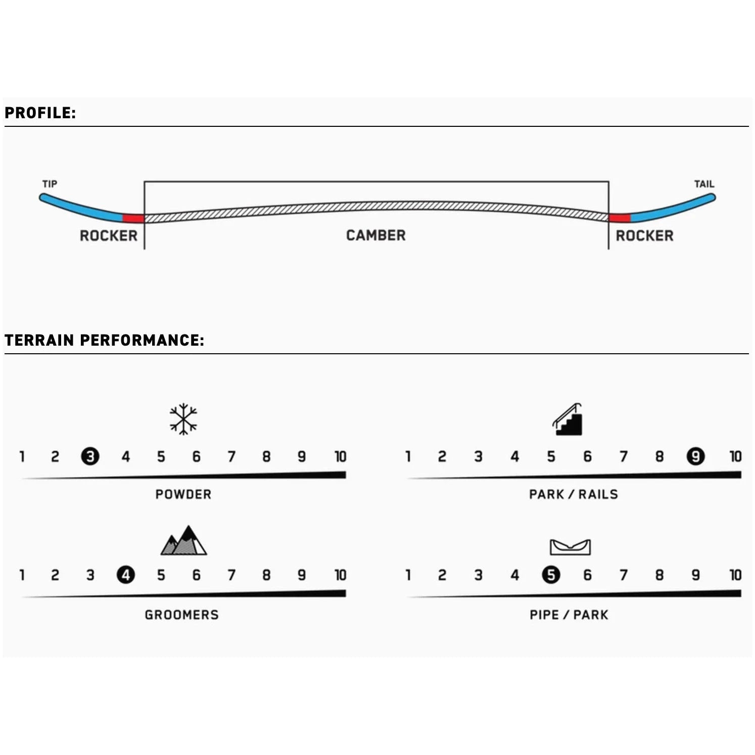 Image of K2 Geometric Snowboard K2