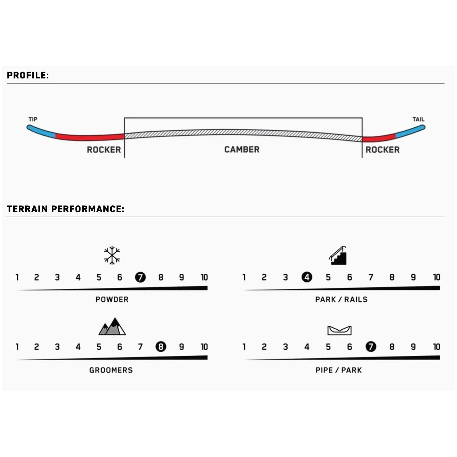 Image of K2 K2 Passport Snowboard 25  Snowfit