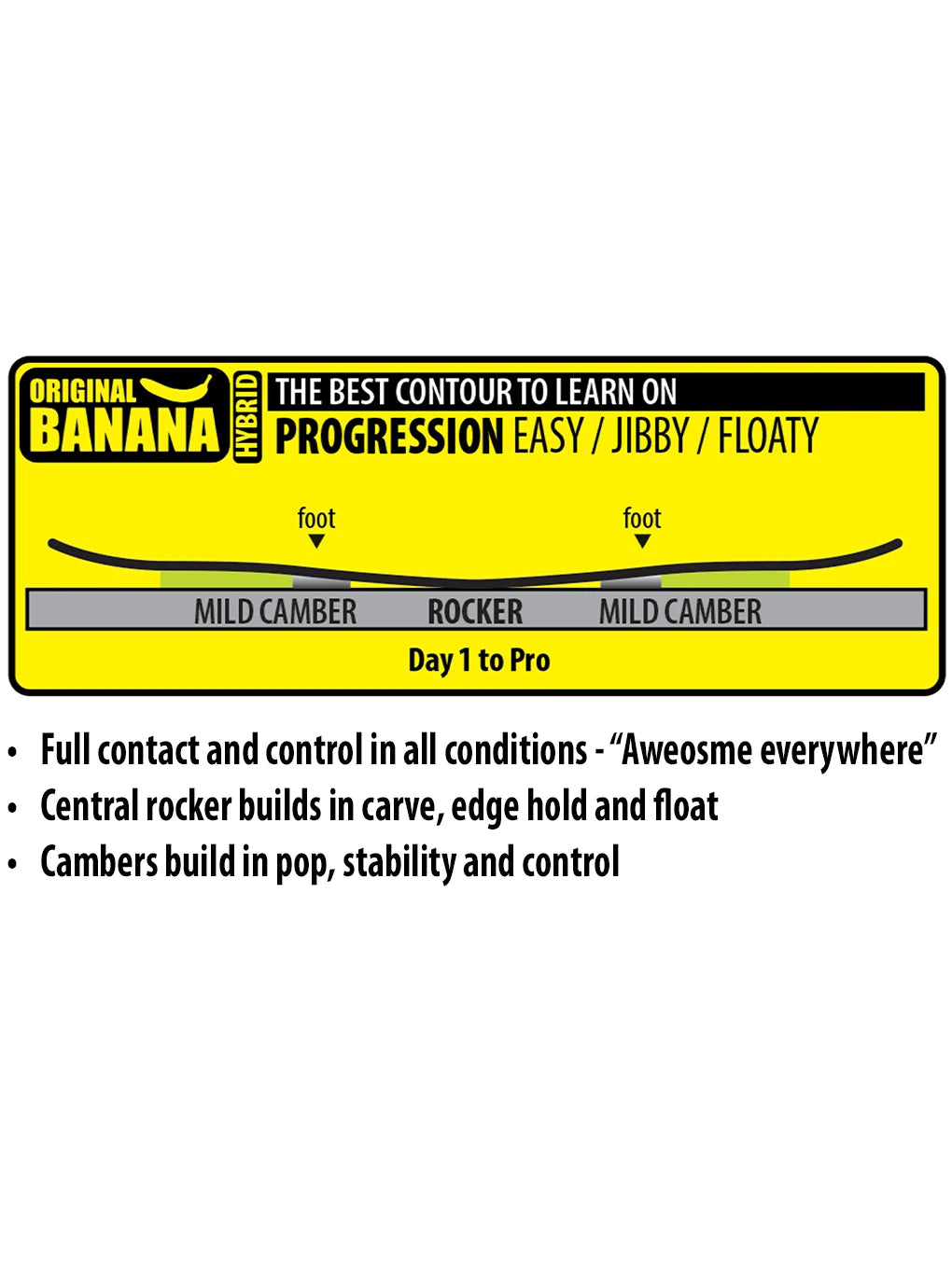 LIB TECH Lib Tech Skate Banana Snowboard  Snowfit
