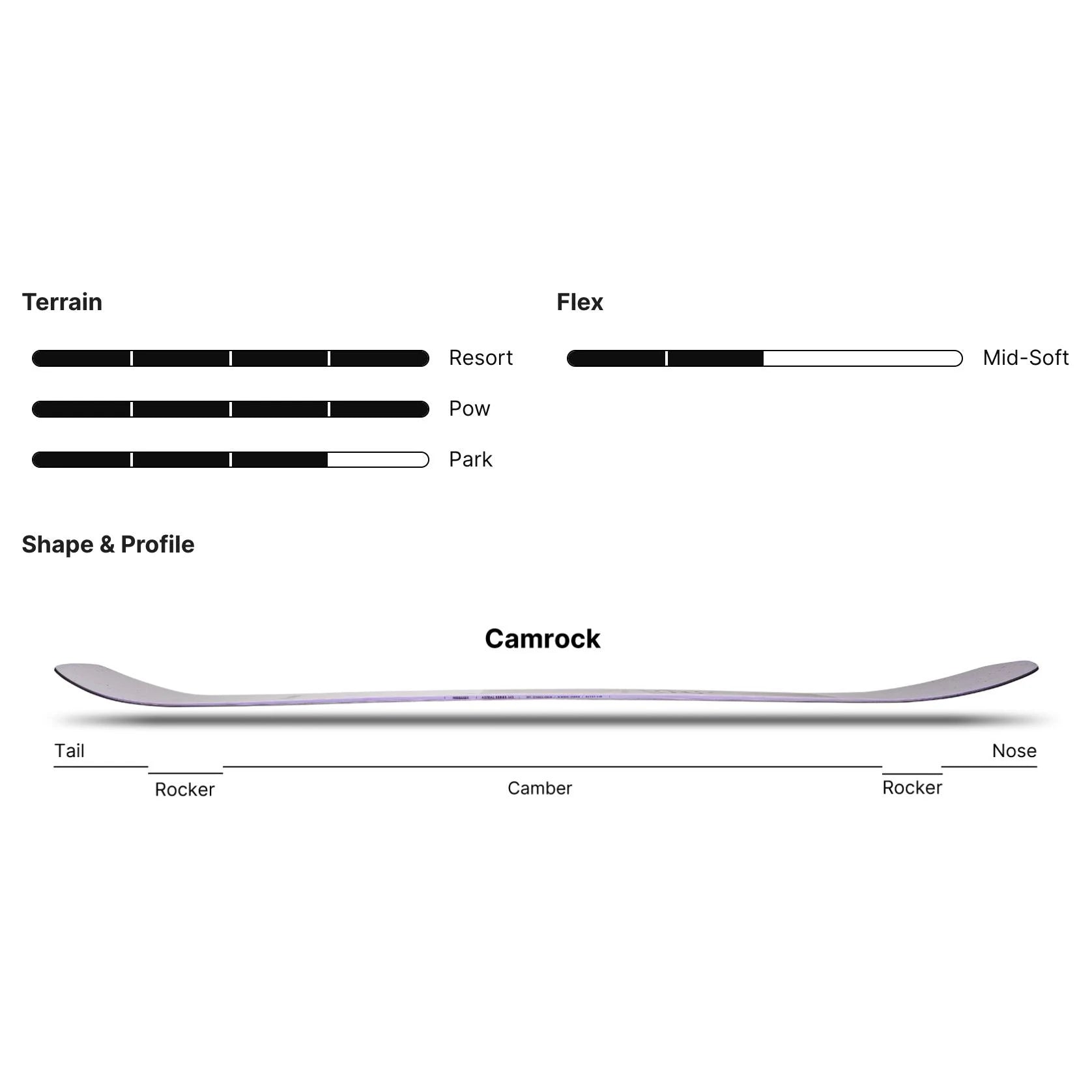 Image of Nidecker Astral Snowboard NIDECKER