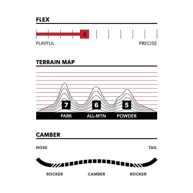 Image of Rome Hype Snowboard ROME SDS