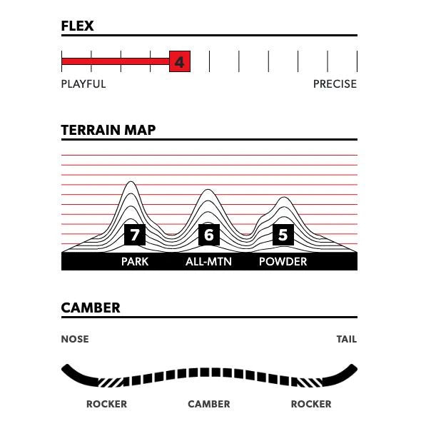 Image of Rome Hype Snowboard ROME SDS