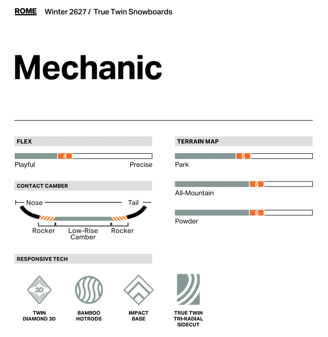 Image of ROME SDS Rome Mechanic Snowboard  Snowfit