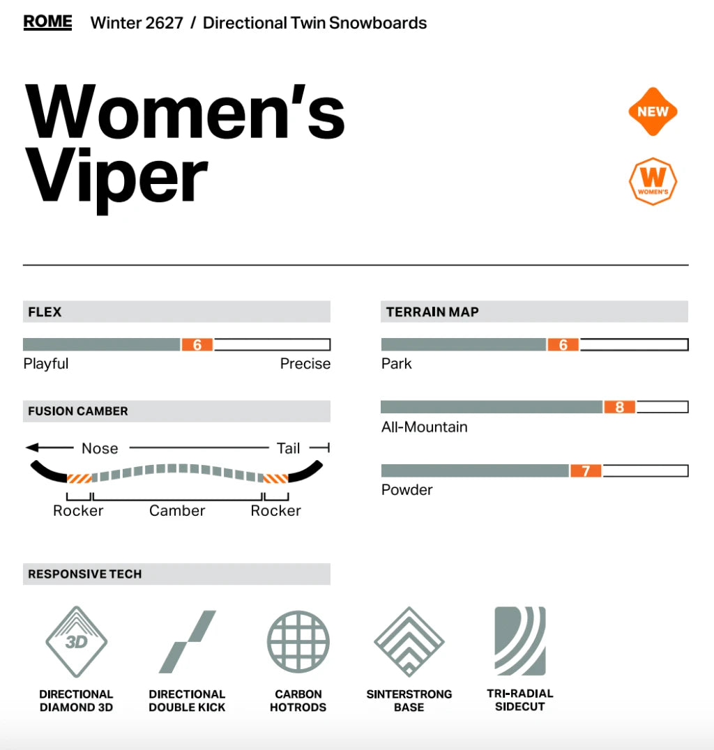 Image of ROME SDS Rome Viper Women's Snowboard  Snowfit