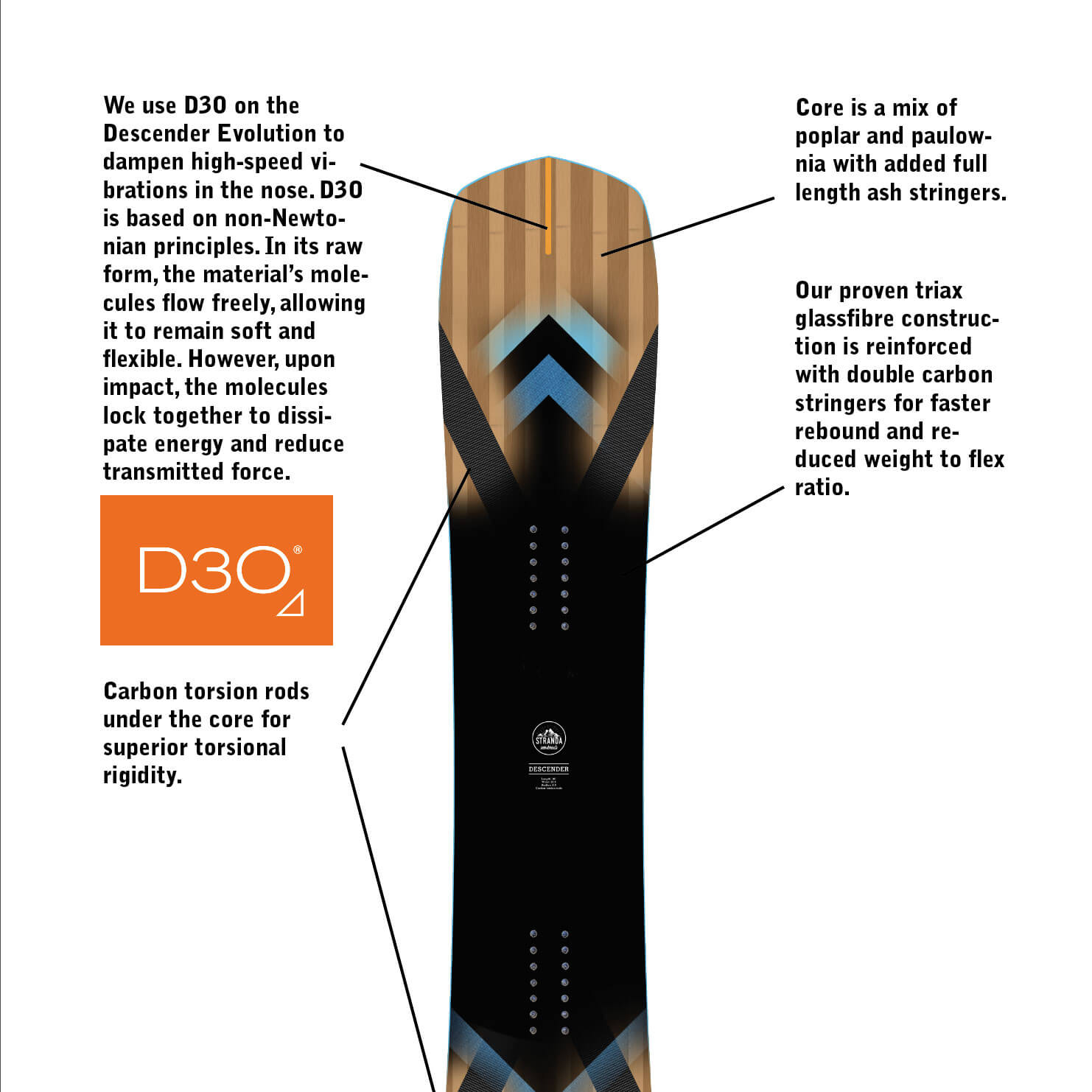 STRANDA Stranda Descedner Snowboard  Snowfit